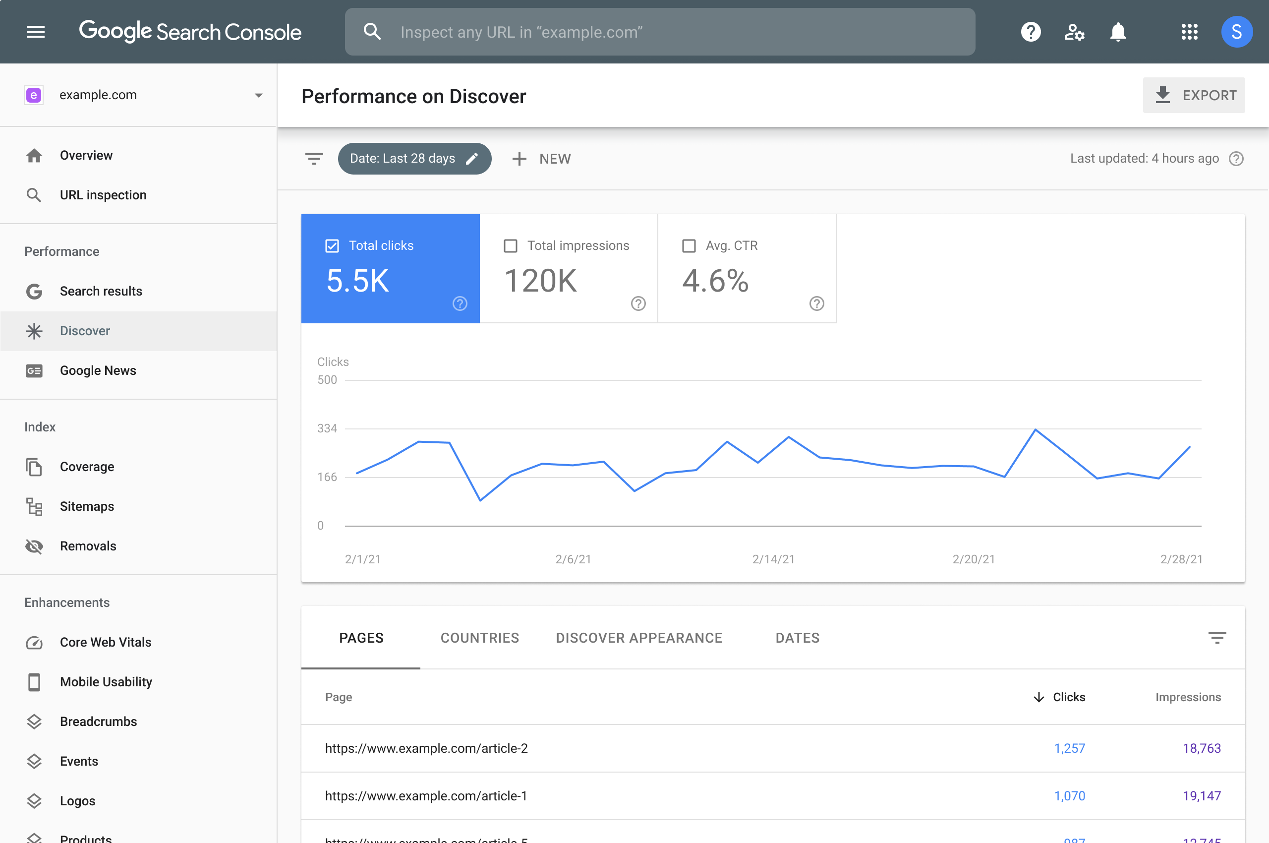 Boosting NGO Visibility: Top 5 Hacks for Online Impact and Engagement